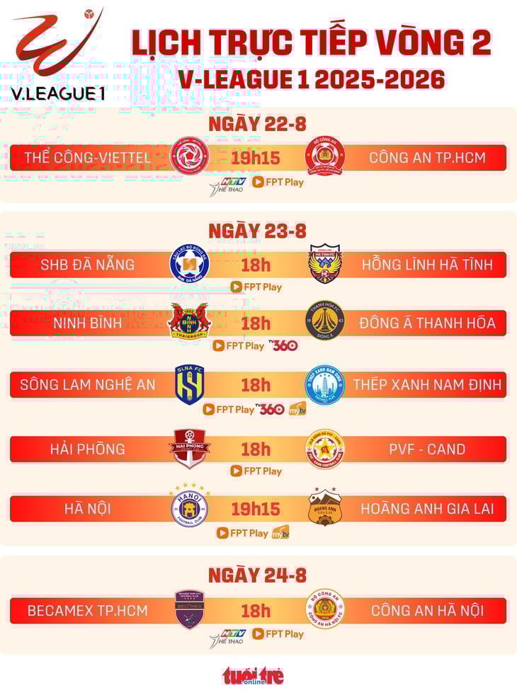 Lịch trực tiếp vòng 2 V-League 2025-2026: Thể Công - Viettel đấu Công An TP.HCM - Ảnh 1.