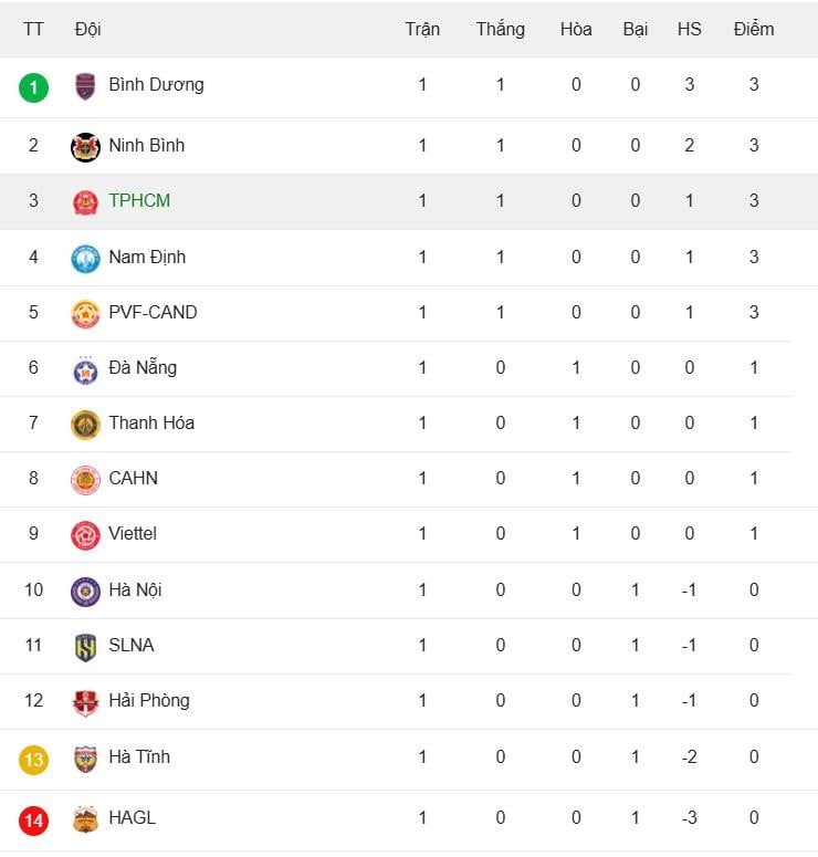 vleague rankings.jpeg