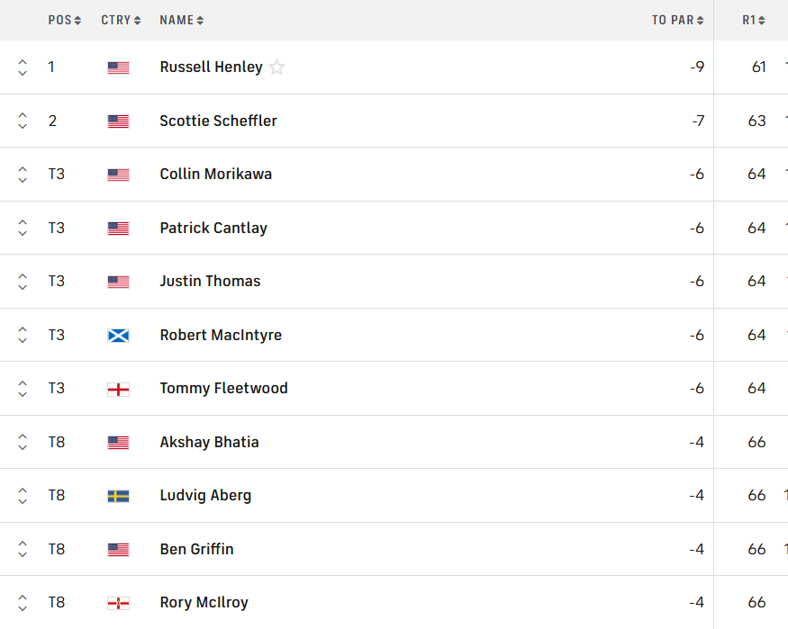Tour Championship round 1.PNG