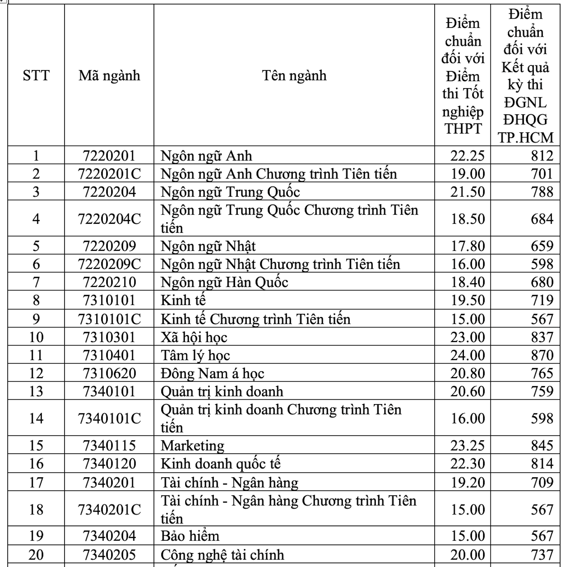 Mở TPHCM 1