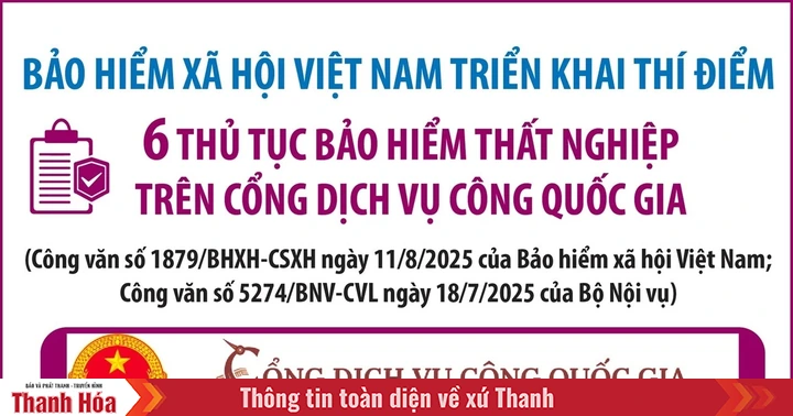 Triển khai thí điểm 6 thủ tục bảo hiểm thất nghiệp trên Cổng Dịch vụ công