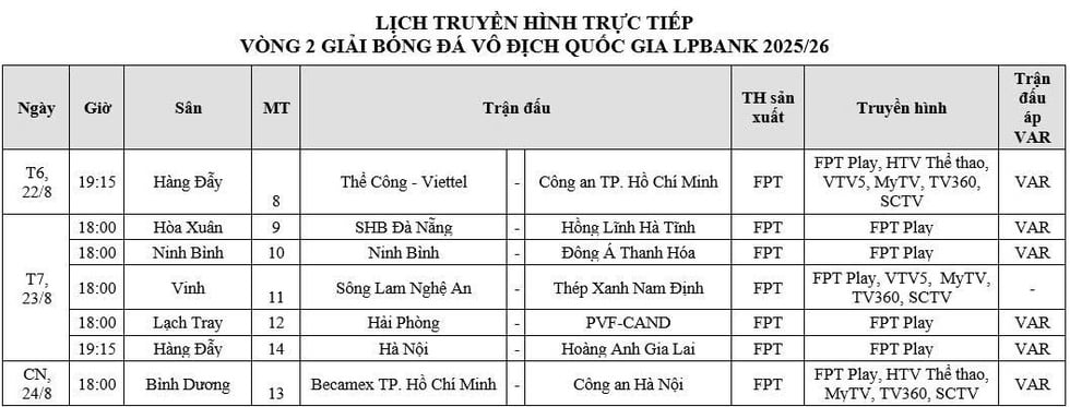 VTV không còn trắng sóng V-League nhờ đàm phán thành công với FPT: Trận HAGL, Nam Định phát ở đâu?- Ảnh 1.