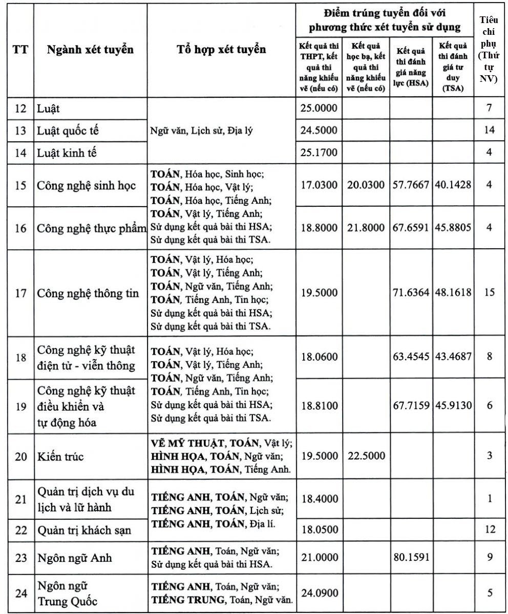 Diem chuan HOU 2025 2.jpg