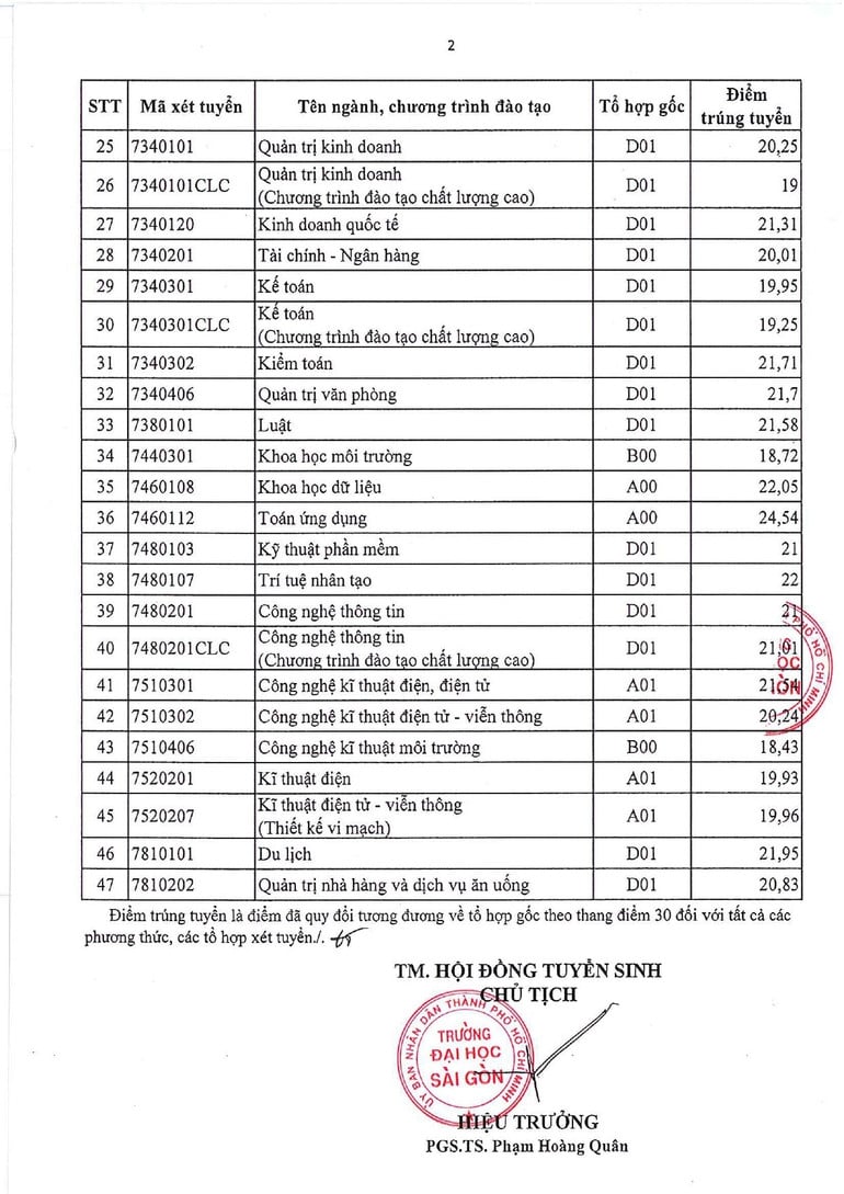dai-hoc-sai-gon-sgd-diemchuants2025-page-0002.jpg