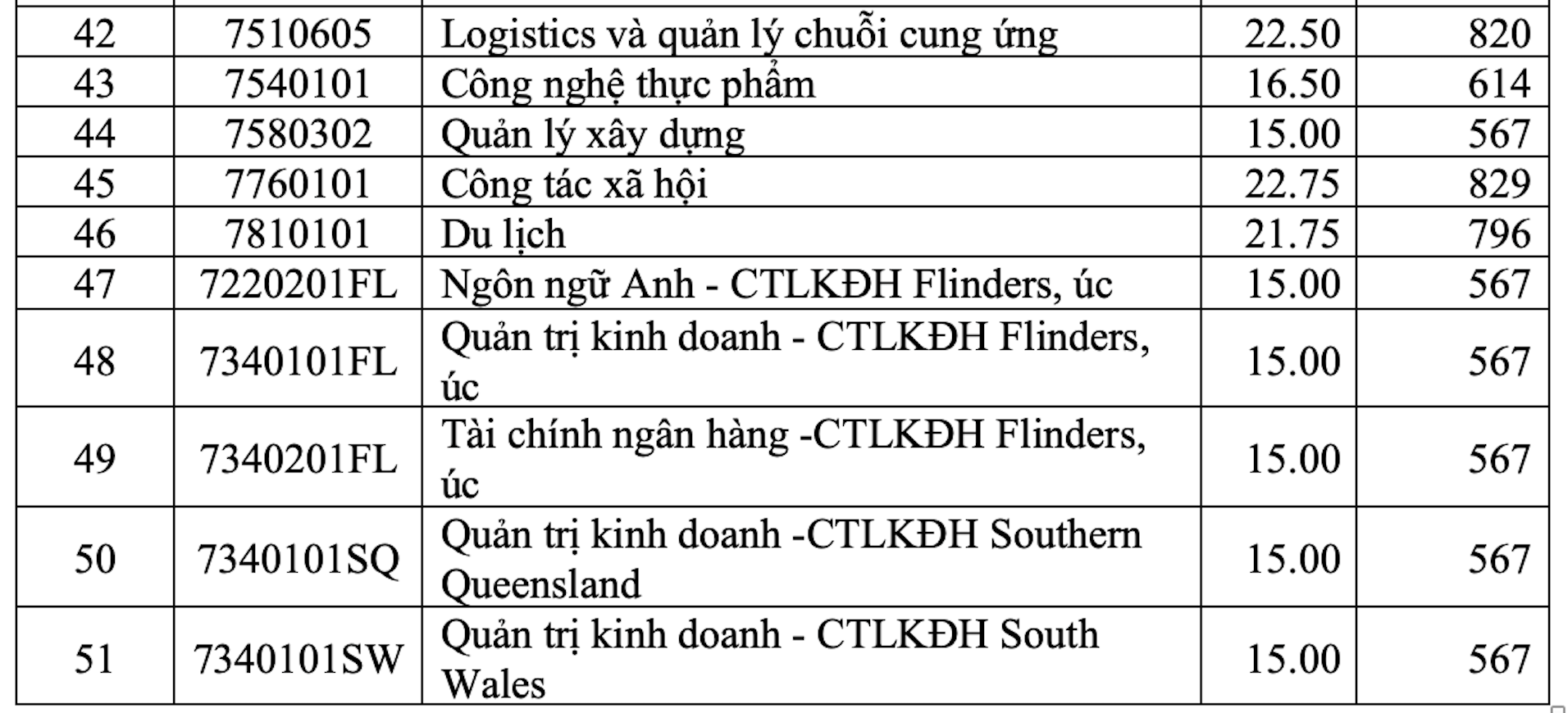 Mở TPHCM 3