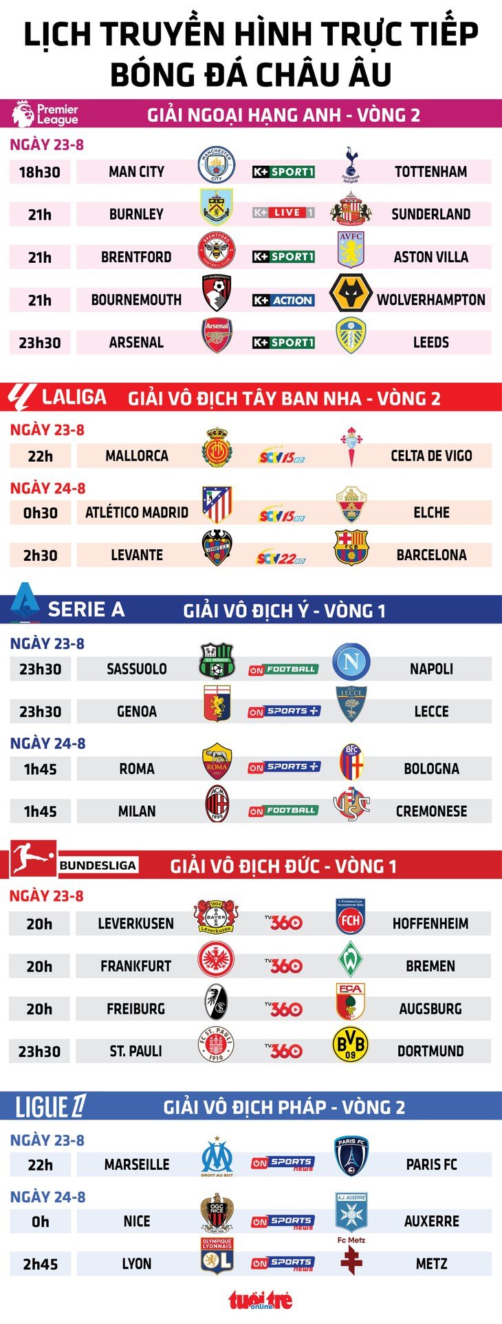 Man City - Ảnh 1.