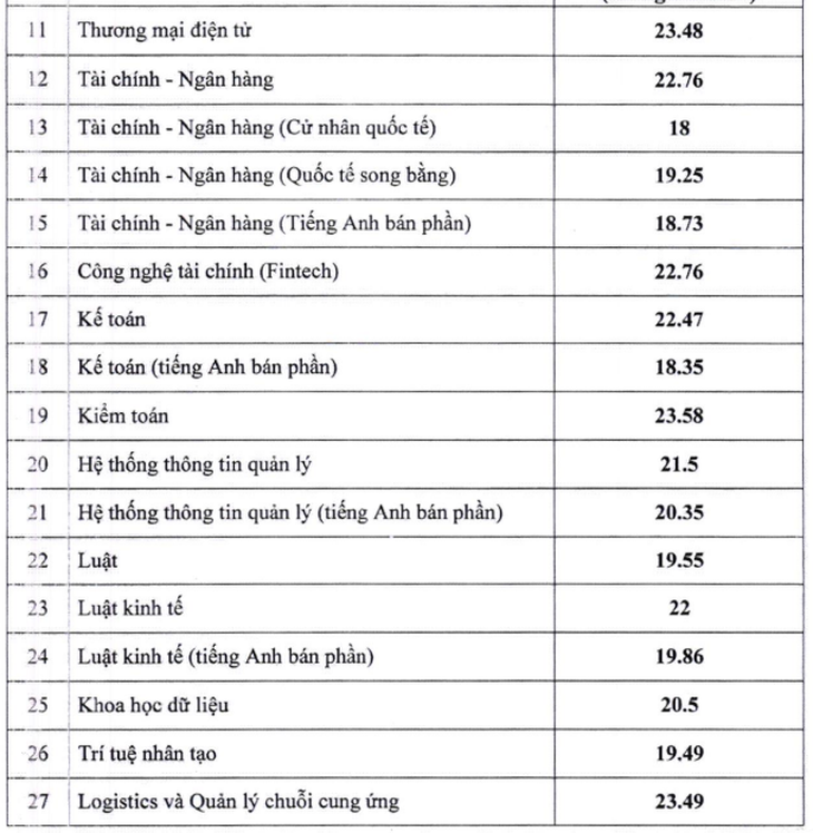 điểm chuẩn - Ảnh 14.