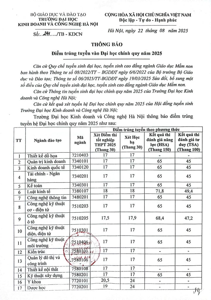 ពិន្ទុ Benchmark នៃ 27 មុខវិជ្ជានៅសាកលវិទ្យាល័យ Hanoi Business and Technology - 2