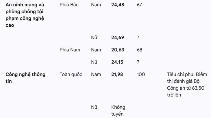Học viện An ninh nhân dân - Ảnh 3.