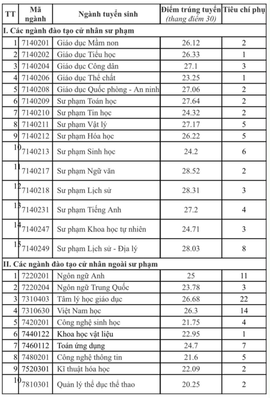 ពិន្ទុ2.jpg
