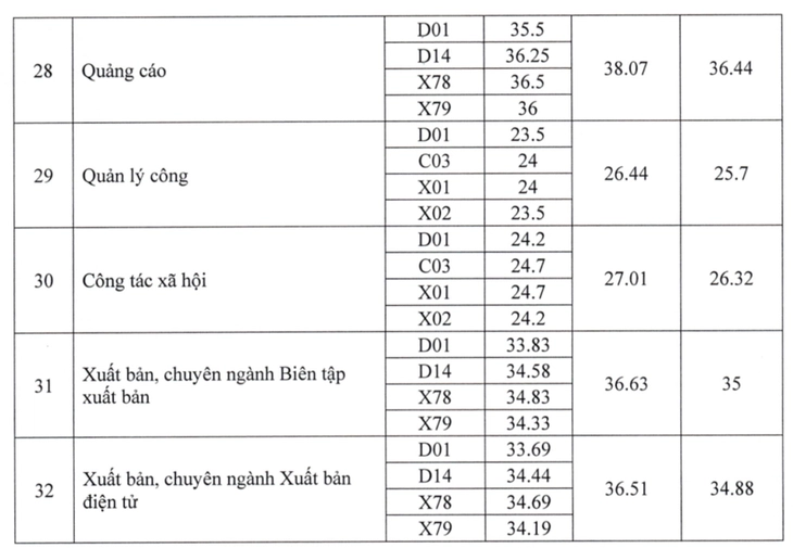 Học viện Báo chí và Tuyên truyền - Ảnh 5.