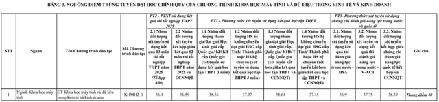 Điểm chuẩn Trường ĐH Ngoại thương 'lạ' chưa từng có- Ảnh 4.