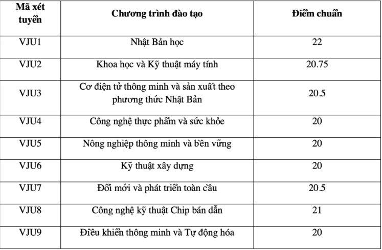 dh-viet-nhat.png