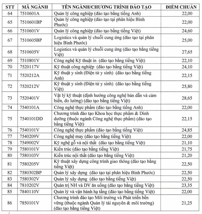 Điểm chuẩn trung bình Trường ĐH Sư phạm Kỹ thuật trên 26 điểm- Ảnh 4.