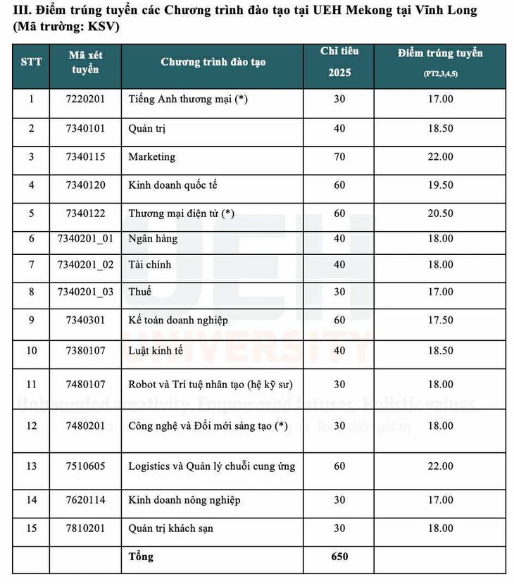 điểm chuẩn - Ảnh 21.