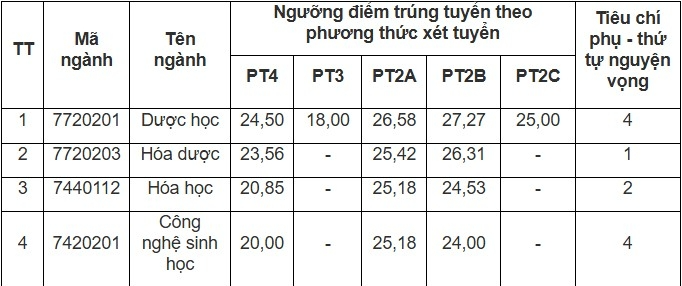 Die Zulassungsquoten der medizinischen und pharmazeutischen Fakultäten im Jahr 2025 sind alle gesunken, der größte Rückgang beträgt fast 6 Punkte - 6