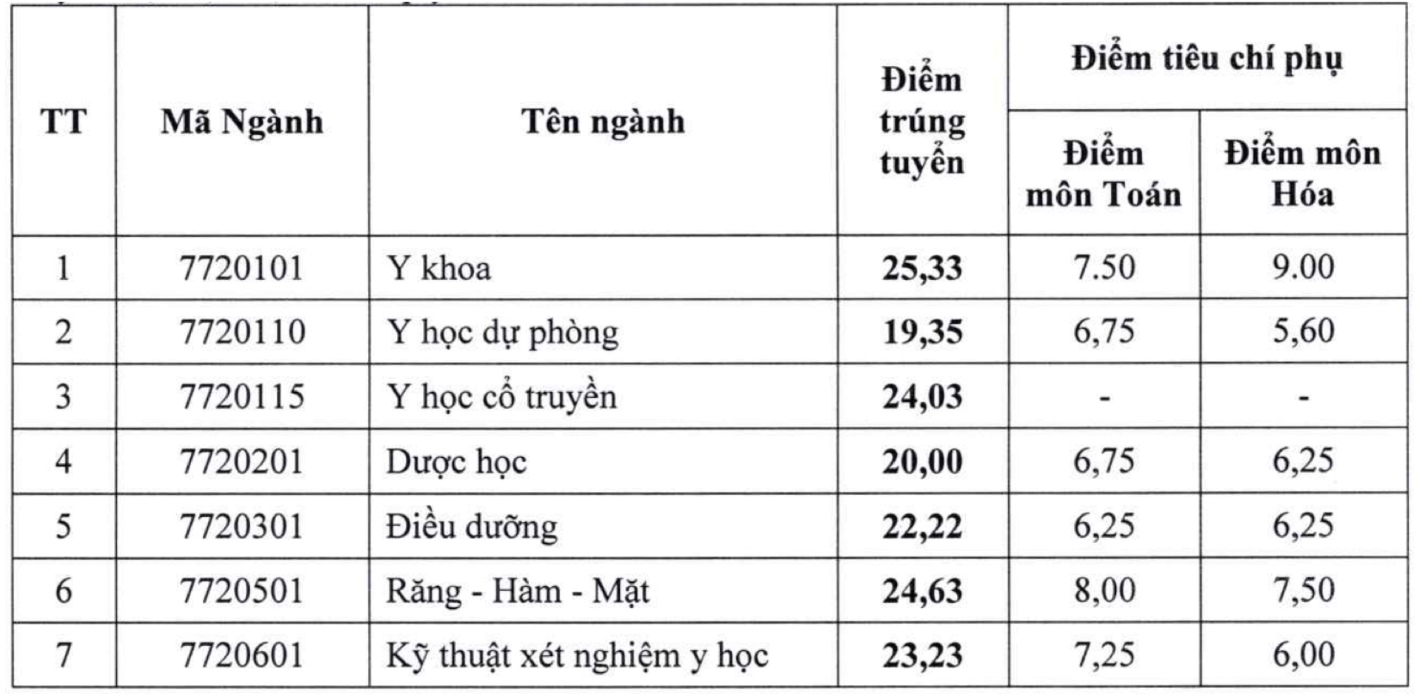 Y dược Hải Phòng.png