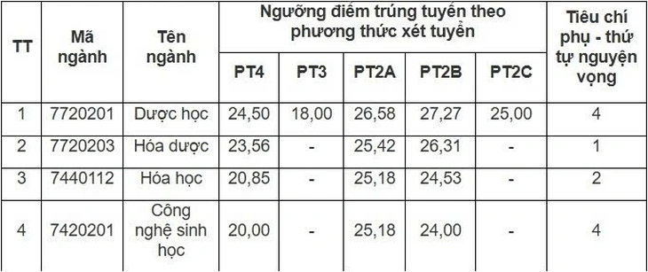 điểm chuẩn - Ảnh 25.