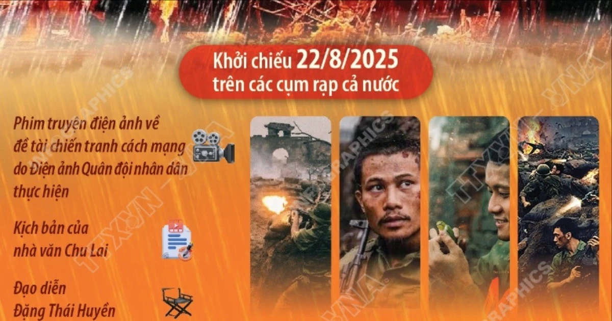 Bộ phim “Mưa đỏ” - bản hùng ca bi tráng về tình đồng đội