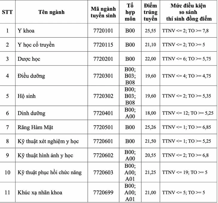 điểm chuẩn - Ảnh 23.