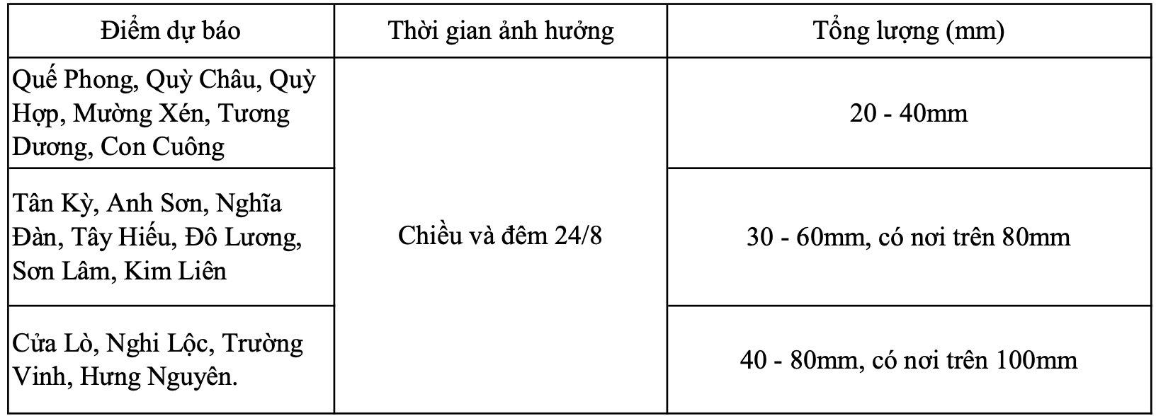 រូបថតអេក្រង់ 2025-08-23 នៅ 10.22.03