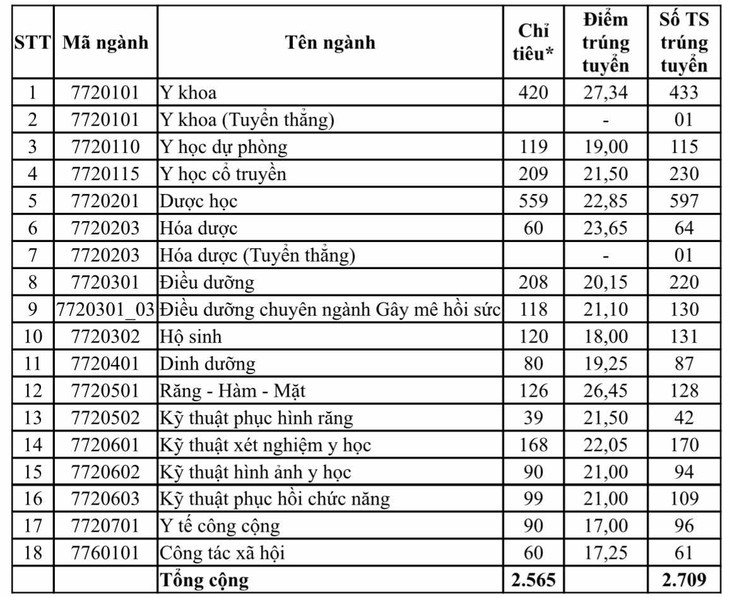 điểm chuẩn - Ảnh 22.