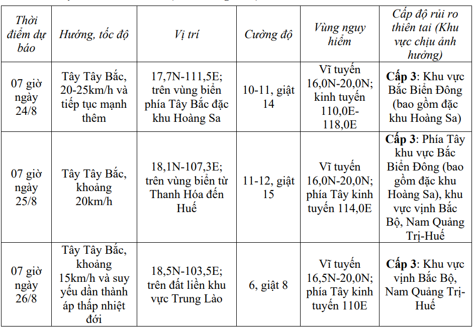 ព្យុះទី៥ (កាជីគី) រំកិលយ៉ាងលឿន ខ្យល់បក់បោកខ្លាំង ថាញ់ហ្វា នឹងមានភ្លៀងធ្លាក់ខ្លាំង