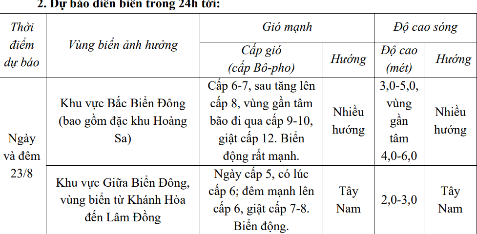 ព្យុះត្រូពិចចូលសមុទ្រខាងកើត ខ្យល់កួចកម្រិត៧ កម្រិត៩