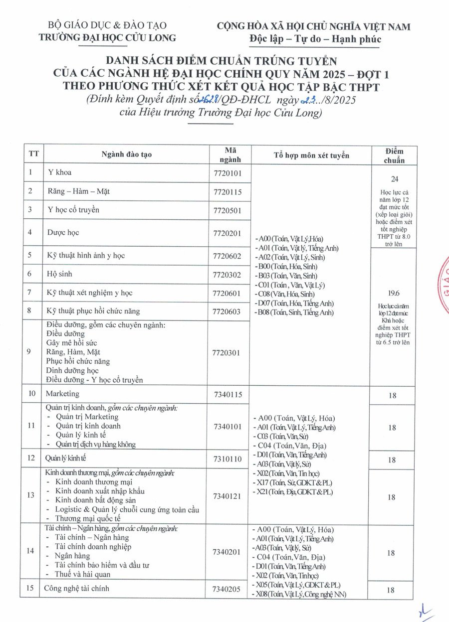 dhcl-standard-score-for-basic-school-1.png