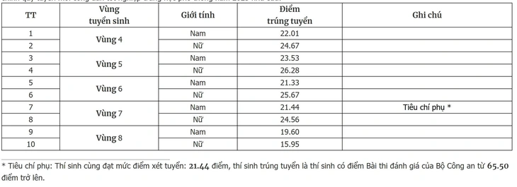 công an - Ảnh 9.