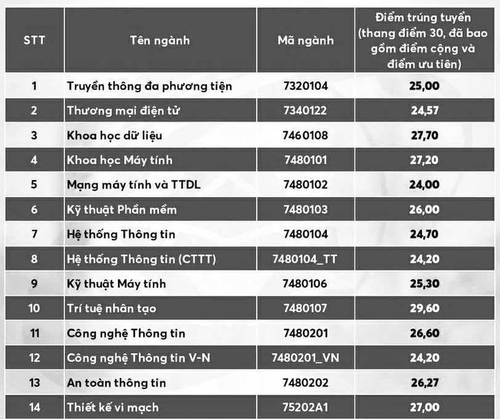 điểm chuẩn - Ảnh 28.
