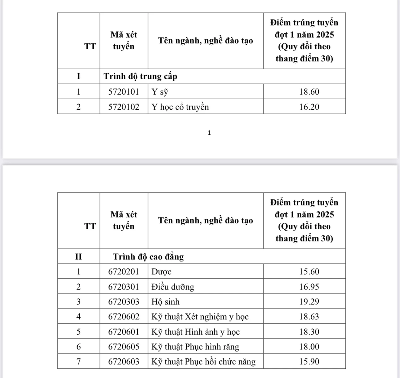 មហាវិទ្យាល័យវេជ្ជសាស្ត្រ Khanh Hoa បានប្រកាសពិន្ទុគោលសម្រាប់ឆ្នាំ 2025