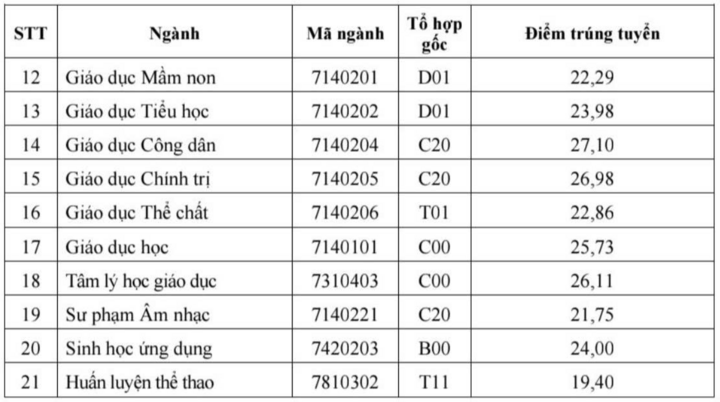 ពិន្ទុចូលរៀនសម្រាប់មុខជំនាញគរុកោសល្យឆ្នាំ 2025 គឺខ្ពស់បំផុត - 9