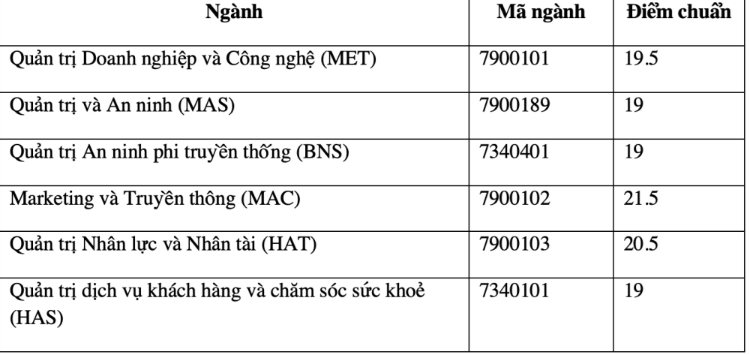 dh-kinh-doanh.png
