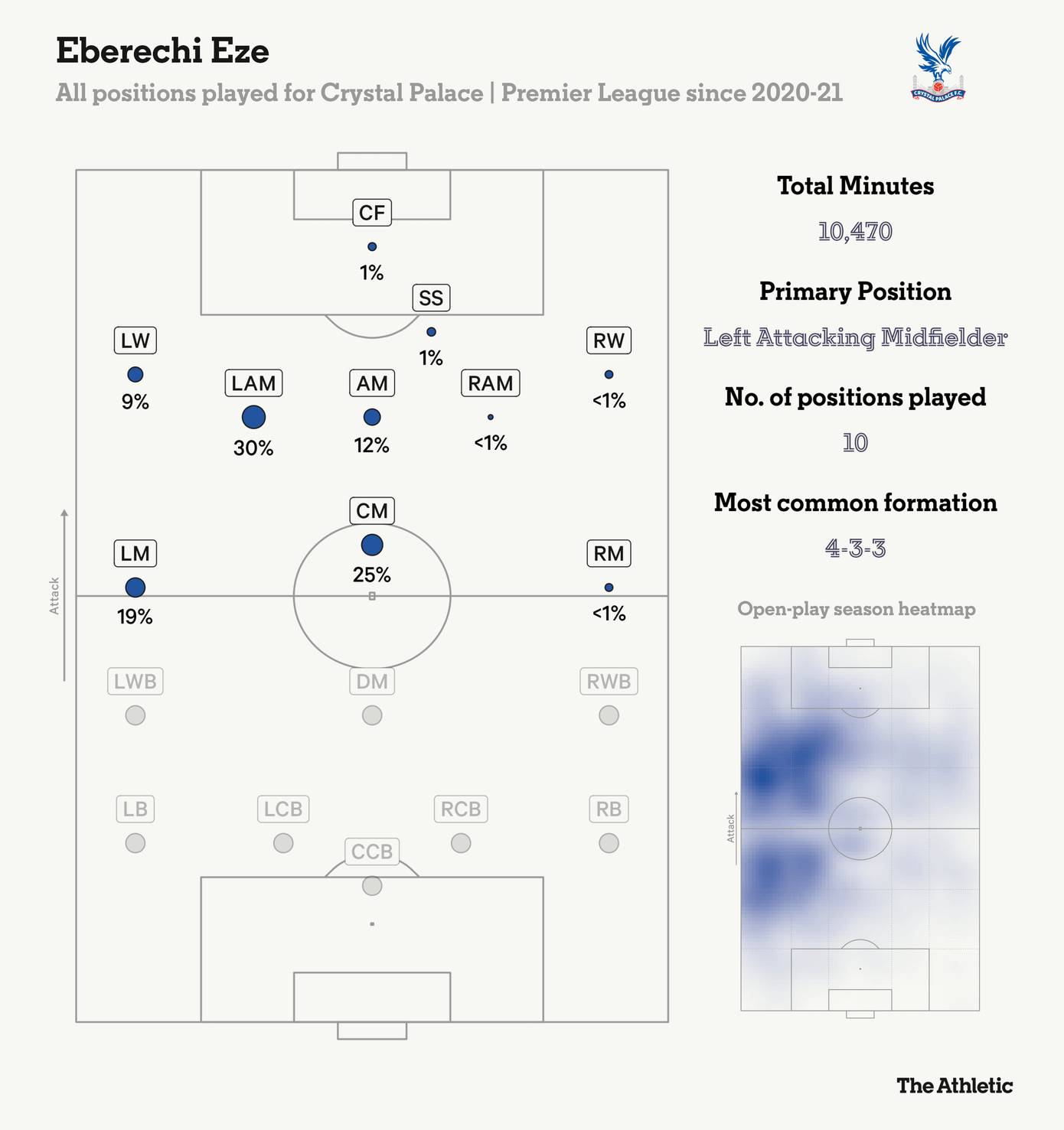 eberechi-eze-positions-2020-21.png