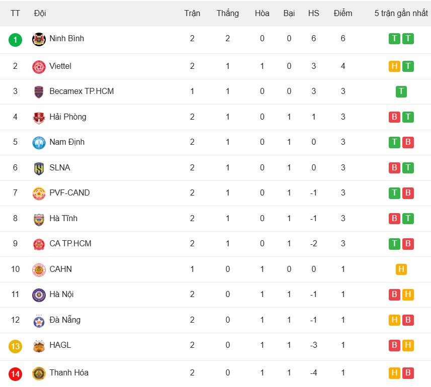 peringkat liga.jpeg