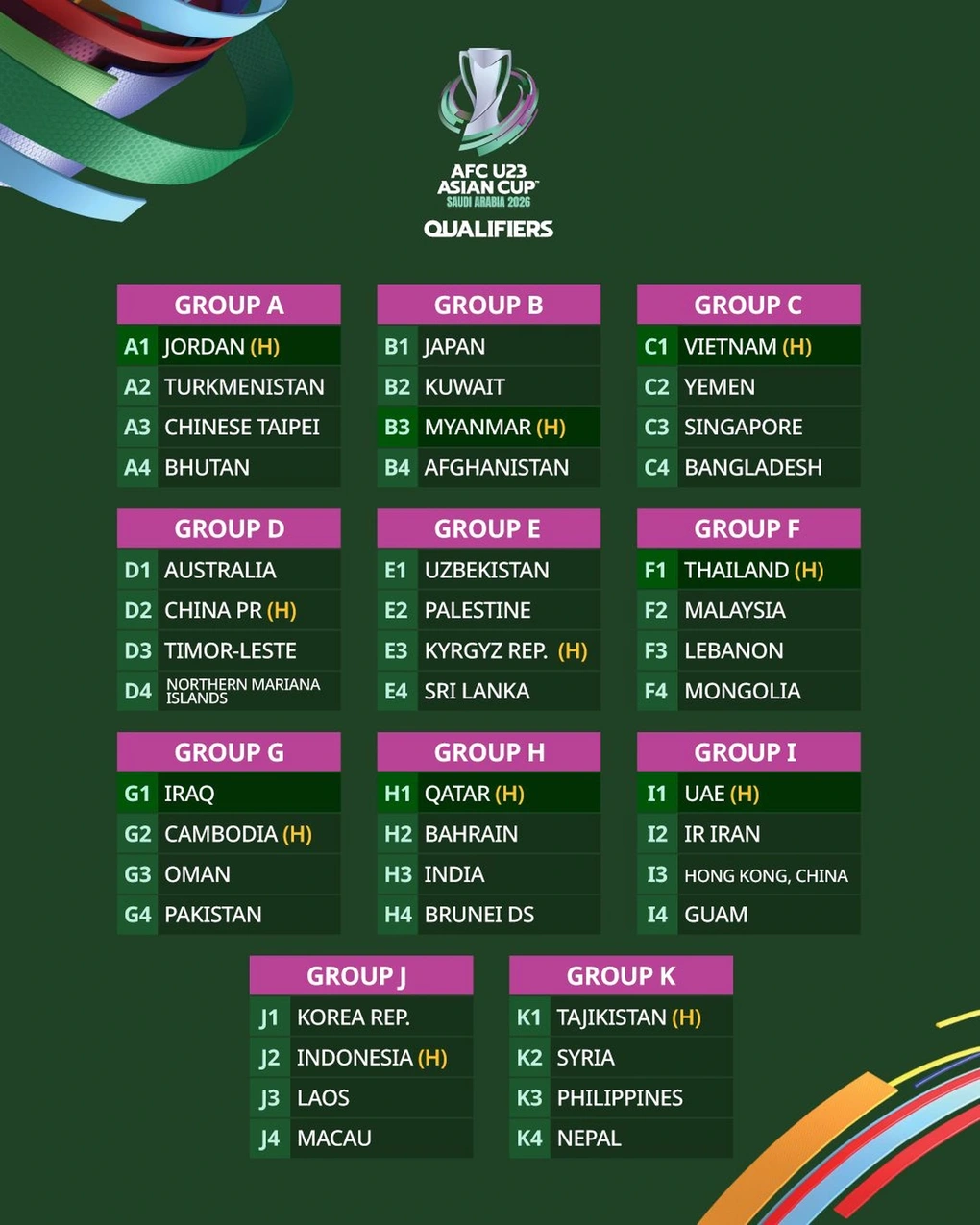 Lịch thi đấu của U23 Việt Nam ở vòng loại U23 châu Á 2026 - 3