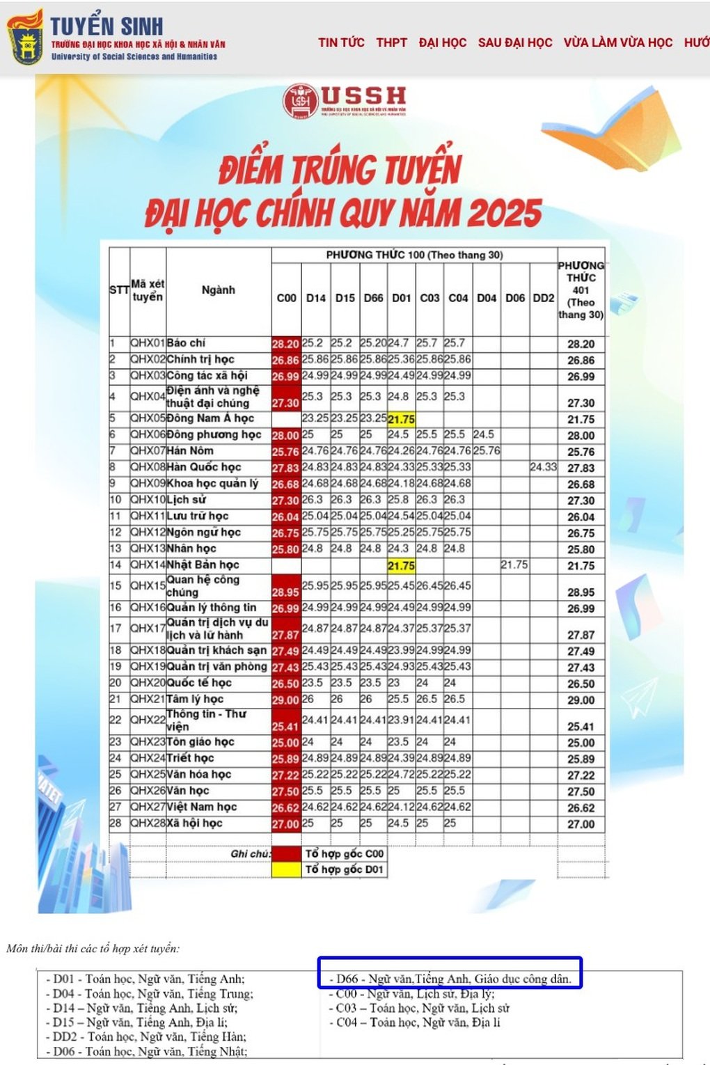 Trường đại học nhầm tổ hợp xét tuyển, thí sinh đủ điểm đỗ thành.... trượt - 3