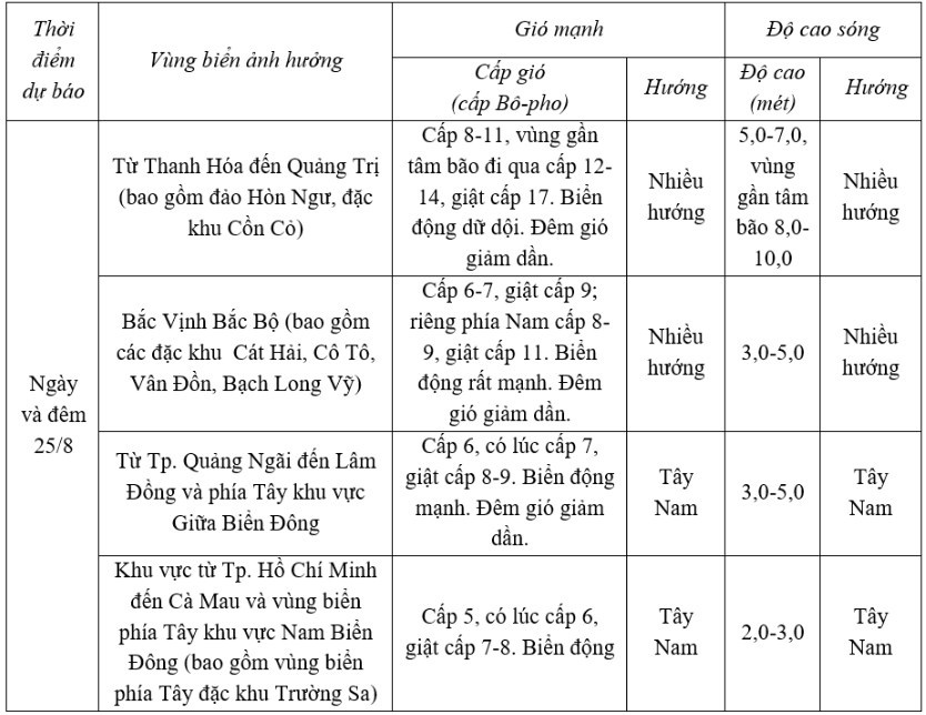 Thanh Hoa ព្យាករណ៍​ថា សមុទ្រ​មាន​ខ្យល់​បក់​បោក​រហូត​ដល់​កម្រិត ១៧