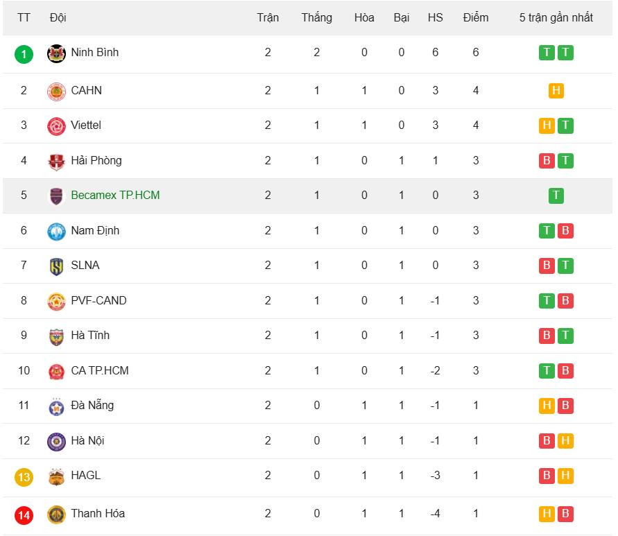 Classificação da V-League.jpeg
