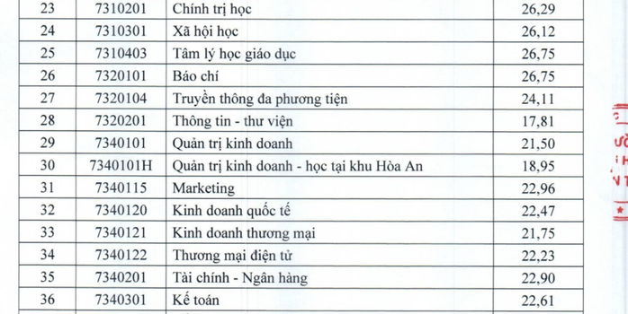Mỗi môn 9 điểm mới đậu vào ngành Báo chí của ĐH Cần Thơ - Ảnh 1.
