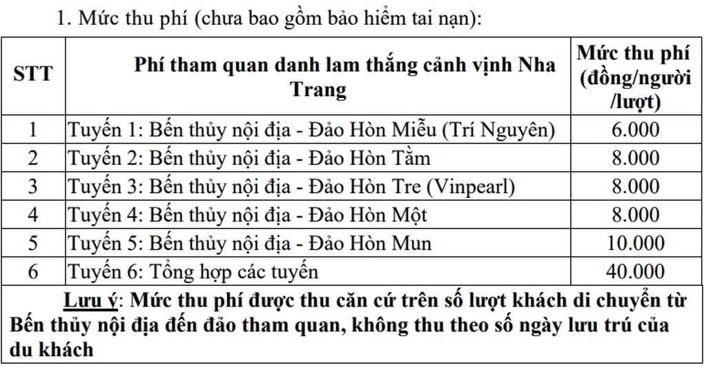 Du khách sẽ phải trả phí khi đi tham quan các đảo ở vịnh Nha Trang - 2