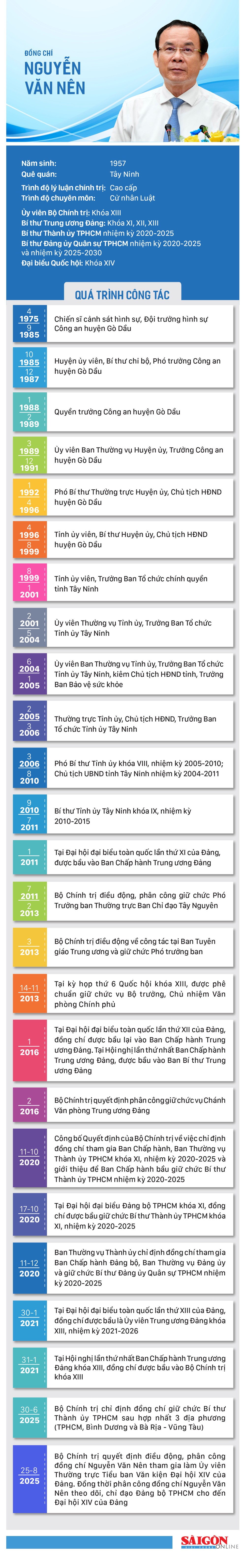 info_DC លោក Nguyen van Nen.jpg