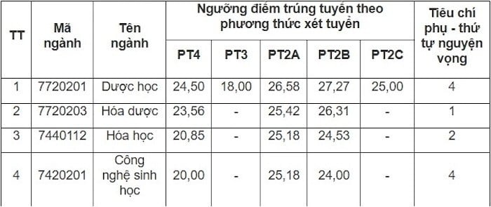 dh-duoc-hn.jpg