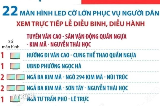 ហាណូយ៖ តើអេក្រង់ LED ធំៗចំនួន 22 សម្រាប់ទស្សនាផ្ទាល់នៅ Parade នៅឯណា?