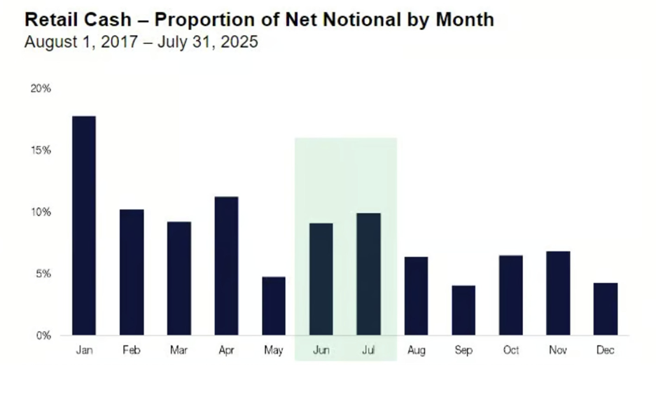 Source: Cidatel Securities