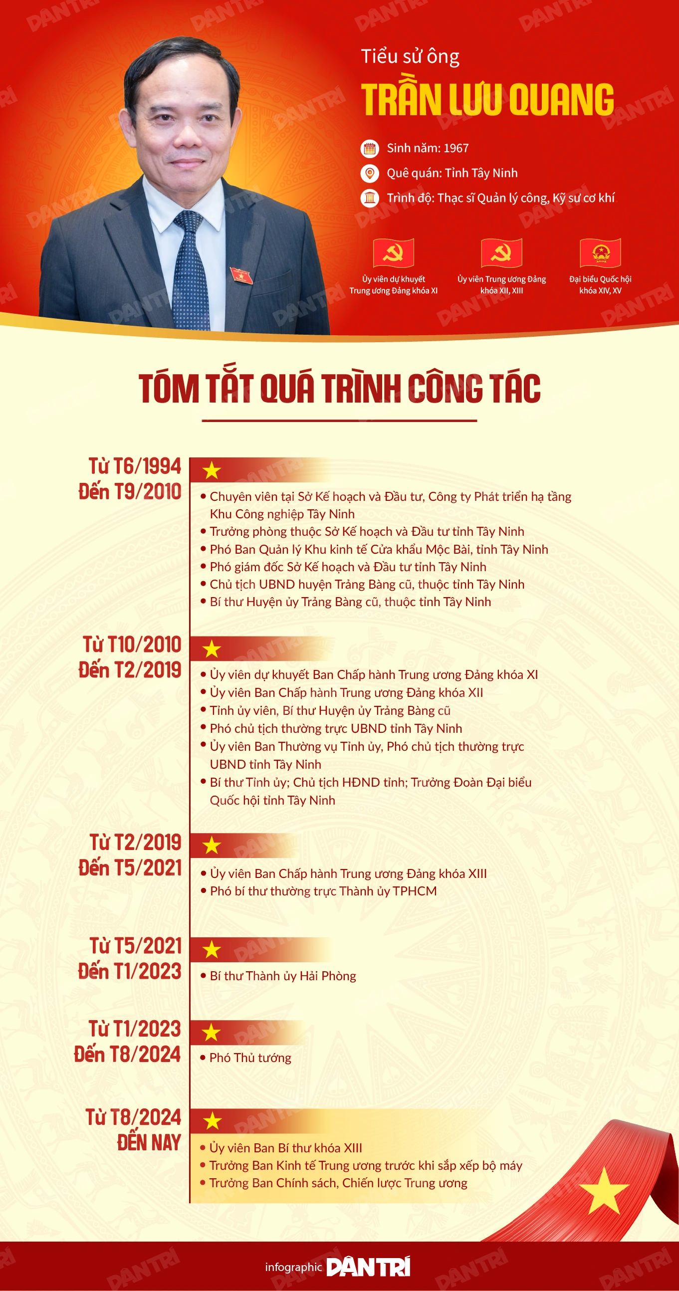 tieu-su-ong-tran-luu-quangpng-1756039319289.webp