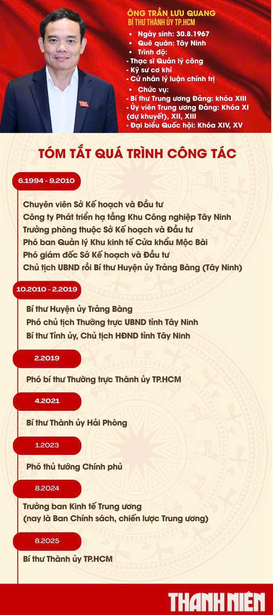 ĐỒ HỌA: ĐẶNG SINH