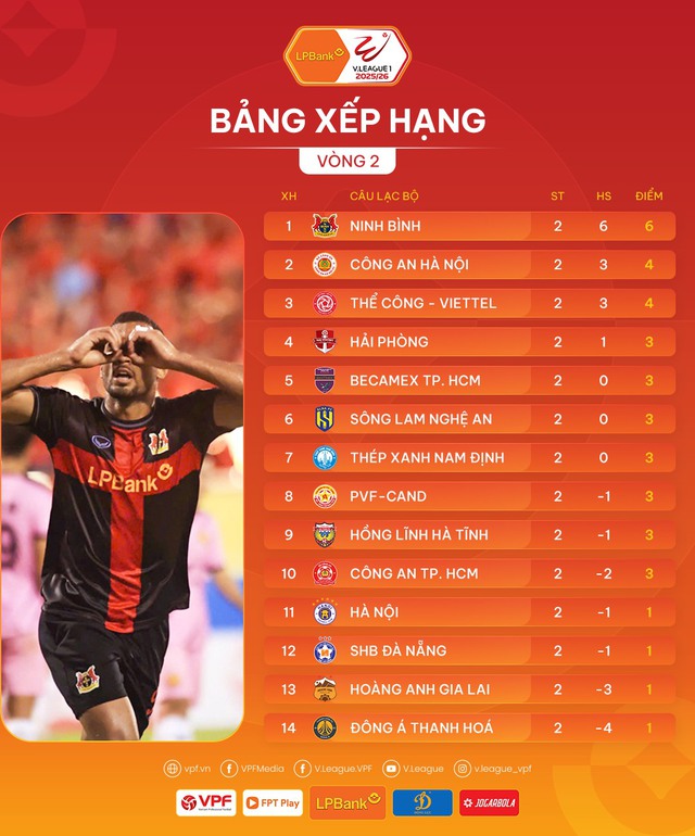 Thầy ngoại ở V-League: HLV Tây Ban Nha trên đỉnh, trợ lý ông Kim... dưới đáy  - Ảnh 1.