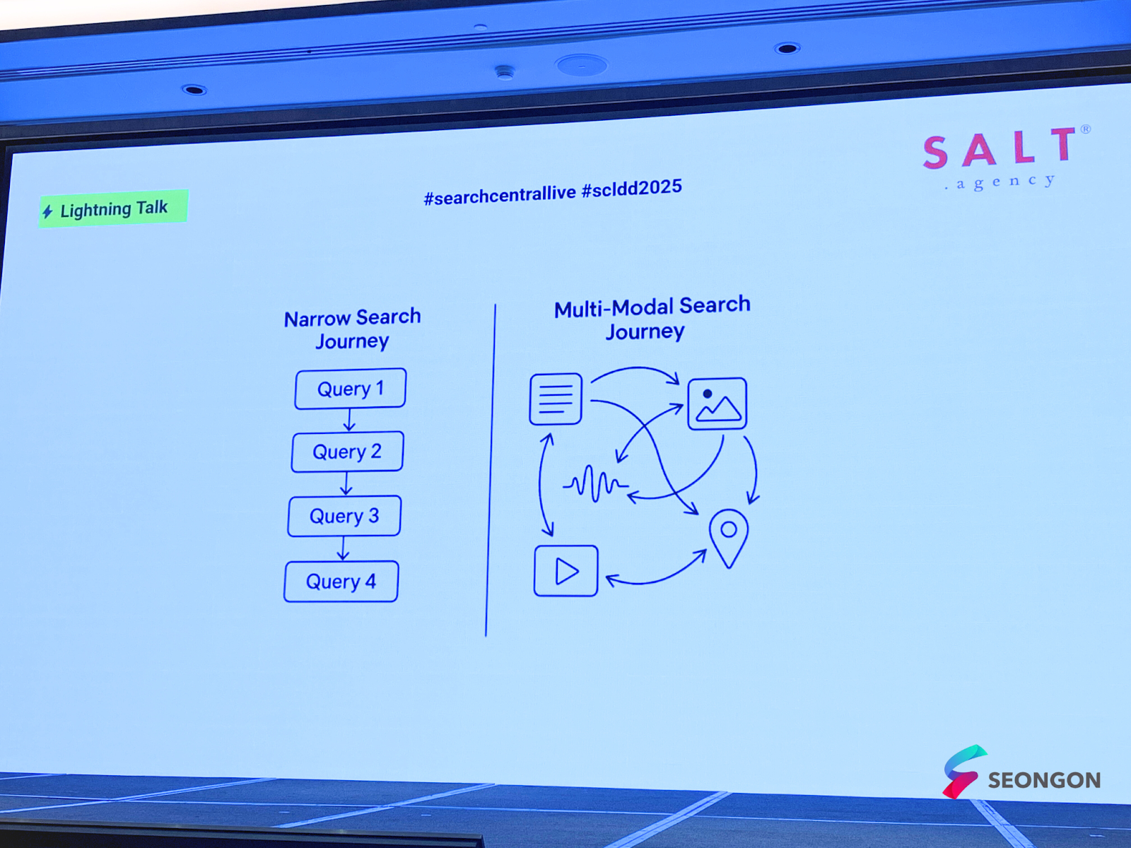 AI 検索レポートの概要と SEO 式 AI 概要..png。